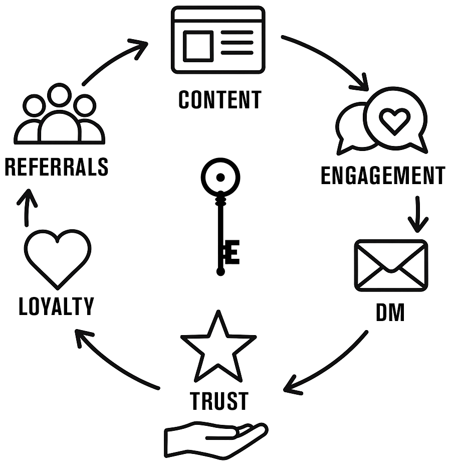 Cultish Content Culture Building